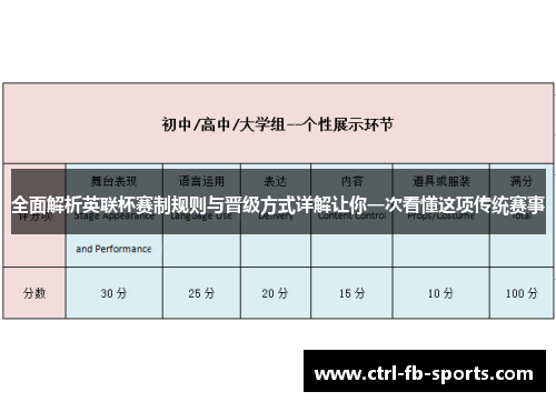 全面解析英联杯赛制规则与晋级方式详解让你一次看懂这项传统赛事