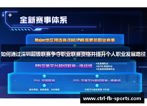 如何通过深圳超级联赛争夺职业联赛资格并提升个人职业发展路径