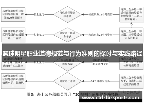篮球明星职业道德规范与行为准则的探讨与实践路径
