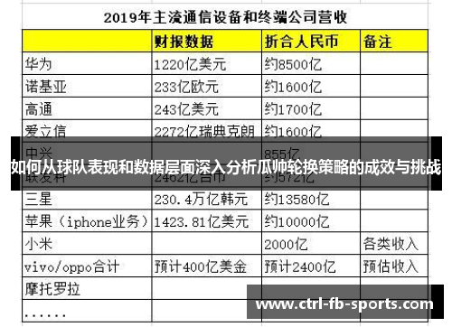 如何从球队表现和数据层面深入分析瓜帅轮换策略的成效与挑战