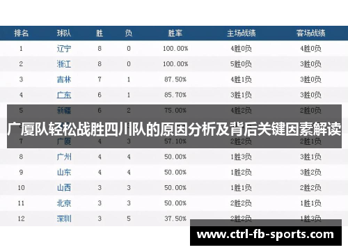 广厦队轻松战胜四川队的原因分析及背后关键因素解读