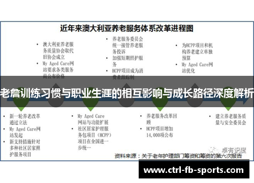 老詹训练习惯与职业生涯的相互影响与成长路径深度解析