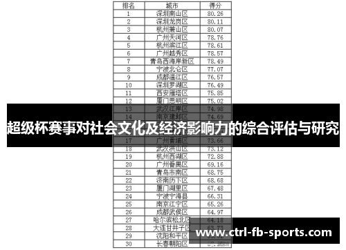 超级杯赛事对社会文化及经济影响力的综合评估与研究